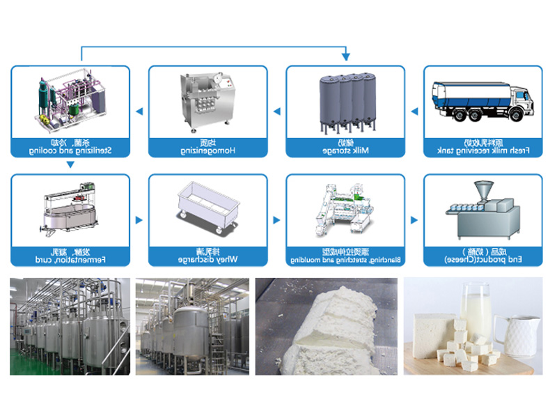 奶酪加工生产线