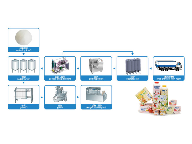 巴氏加工生产线